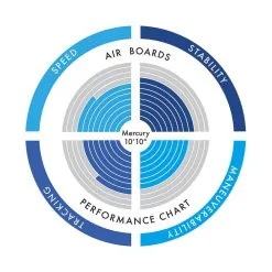 Paddleboard, Aztron Mercury 10'10'', Oppblåsbar SUP Inkl. Tilbehørspakker -Sport & Fitness Shop IN AS 102 7