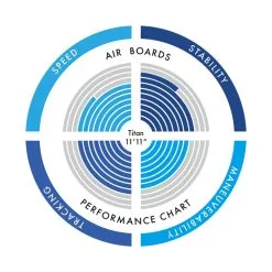Paddleboard, Aztron Titan 11'11'', Oppblåsbar SUP Inkl. Tilbehørspakker -Sport & Fitness Shop IN AS 103 10