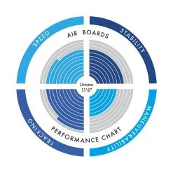 Paddleboard, Aztron Urono 11'6'', Oppblåsbar SUP Inkl. Tilbehørspakker -Sport & Fitness Shop IN AS 302D 9