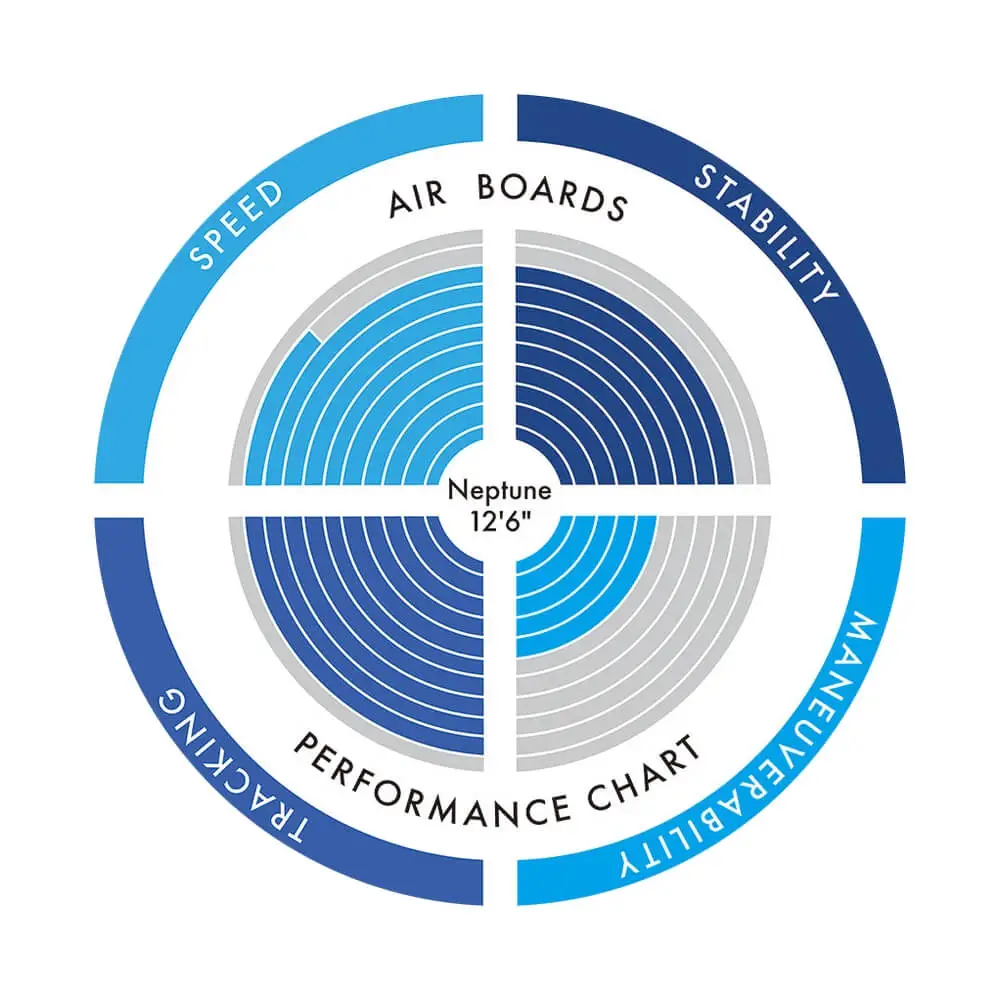 Paddleboard, Aztron Neptune 12'6'', Oppblåsbar SUP Inkl. Tilbehørspakker 11 Paddleboard, Aztron Neptune 12'6'', Oppblåsbar SUP Inkl. Tilbehørspakker - Bilde 9